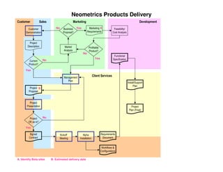 PMILIC Project of the Year 2005