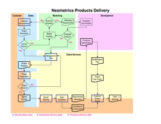 PMILIC Project of the Year 2005