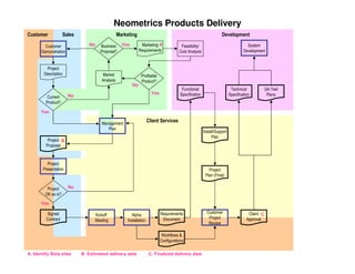 PMILIC Project of the Year 2005