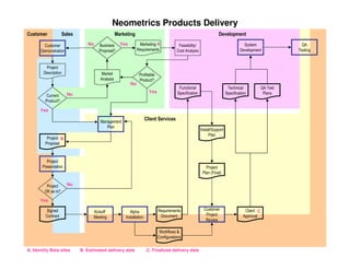 PMILIC Project of the Year 2005