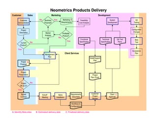 PMILIC Project of the Year 2005