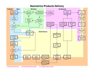 PMILIC Project of the Year 2005