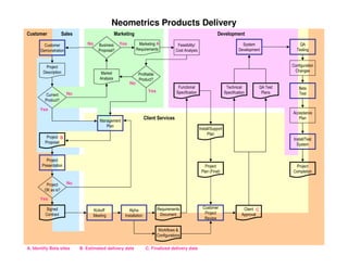 PMILIC Project of the Year 2005