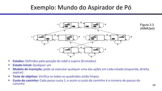 ▪ Estados: Definidos pela posição do robô e sujeira (8 estados)
▪ Estado inicial: Qualquer um
▪ Modelo de transição: pode-se executar qualquer uma das ações em cada estado (esquerda, direita,
aspirar)
▪ Teste de objetivo: Verifica se todos os quadrados estão limpos
▪ Custo do caminho: Cada passo custa 1, e assim o custo do caminho é o número de passos do
caminho
Exemplo: Mundo do Aspirador de Pó
Figura 3.3
(AIMA3ed)
24
 