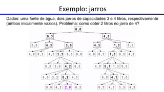 28
Exemplo: jarros
Dados: uma fonte de água, dois jarros de capacidades 3 e 4 litros, respectivamente
(ambos inicialmente vazios). Problema: como obter 2 litros no jarro de 4?
 