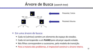 Árvore de Busca (search tree)
▪ Em uma árvore de busca:
▪ Cada nó (vértice) contém um elemento do espaço de estados.
▪ Cada nó corresponde a um PLANO para alcançar aquele estado.
▪ Nós filhos correspondem a sucessores, pelo modelo de transição.
▪ Para a maioria dos problemas, é impossível construir a árvore inteira.
“E”, 1.0“N”, 1.0
Presente / início
Possíveis futuros
32
 