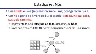 ▪ Um estado é uma (representação de uma) configuração física.
▪ Um nó é parte da árvore de busca e inclui estado, nó pai, ação,
custo do caminho.
▪ Representado pela estrutura de dados denominada Node.
▪ Note que o campo PARENT permite organizar os nós em uma árvore.
34
Estados vs. Nós
 