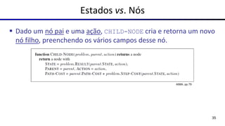 Estados vs. Nós
▪ Dado um nó pai e uma ação, CHILD-NODE cria e retorna um novo
nó filho, preenchendo os vários campos desse nó.
35
AIMA, pp 79
 
