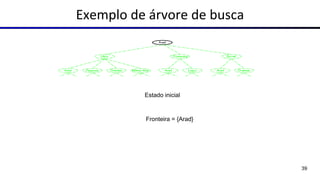 Exemplo de árvore de busca
Estado inicial
Fronteira = {Arad}
39
 