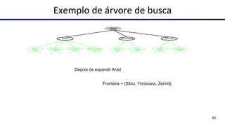 Exemplo de árvore de busca
Depois de expandir Arad
Fronteira = {Sibiu, Timisoara, Zerind}
40
 