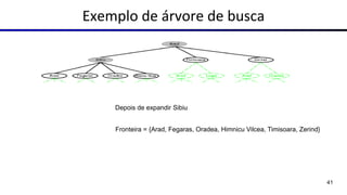 Exemplo de árvore de busca
Depois de expandir Sibiu
Fronteira = {Arad, Fegaras, Oradea, Himnicu Vilcea, Timisoara, Zerind}
41
 