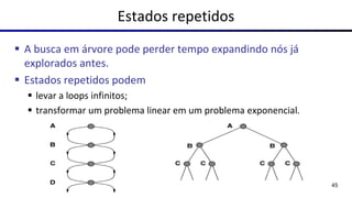 Estados repetidos
▪ A busca em árvore pode perder tempo expandindo nós já
explorados antes.
▪ Estados repetidos podem
▪ levar a loops infinitos;
▪ transformar um problema linear em um problema exponencial.
45
 