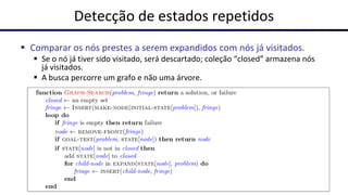 ▪ Comparar os nós prestes a serem expandidos com nós já visitados.
▪ Se o nó já tiver sido visitado, será descartado; coleção “closed” armazena nós
já visitados.
▪ A busca percorre um grafo e não uma árvore.
Detecção de estados repetidos
 
