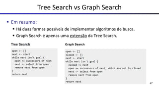 Tree Search vs Graph Search
▪ Em resumo:
▪ Há duas formas possíveis de implementar algoritmos de busca.
▪ Graph Search é apenas uma extensão da Tree Search.
47
Graph Search
 