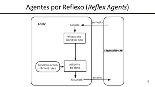 Agentes por Reflexo (Reflex Agents)
5
 