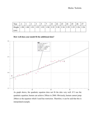 Maiko Yoshida




Year     -1    1        2    3      5     7      21     22     23    24     25     26        27
Height 1.90 1.80 1.91 1.93 1.93 1.94 2.35 2.38 2.34 2.39 2.35 2.36 2.36
(cm)


How well does your model fit the additional data?




As graph shows, the quadratic equation does not fit the dots very well. If I use the
quadratic equation, human can achieve 280cm in 2060. Obviously, human cannot jump
280cm so the equation which I used has restriction. Therefore, it can be said that this is
interpolated example.
 
