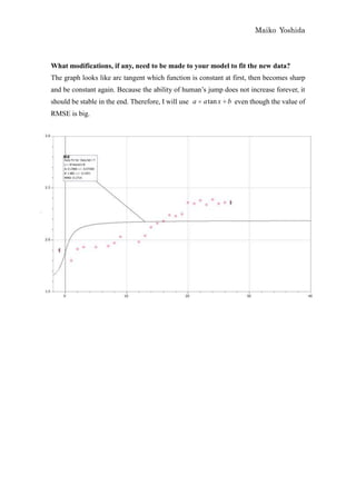 Maiko Yoshida



What modifications, if any, need to be made to your model to fit the new data?
The graph looks like arc tangent which function is constant at first, then becomes sharp
and be constant again. Because the ability of human’s jump does not increase forever, it
should be stable in the end. Therefore, I will use a   atan x b even though the value of
RMSE is big.
 