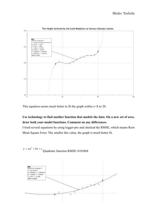 Maiko Yoshida




This equation seems much better to fit the graph within x=8 to 20.


Use technology to find another function that models the data. On a new set of axes,
draw both your model functions. Comment on any differences.
I tried several equations by using logger-pro and checked the RMSE, which means Root
Mean Square Error. The smaller this value, the graph is much better fit.




y   ax 2 bx c
                Quadratic function RMSE=0.03868
 