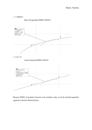 Maiko Yoshida



y   alog(bx)
               Base-10 logarithm RMSE=0.05681




y   mx b
                Linear function RMSE=0.04523




Because RMSE of quadratic function is the smallest value, it can be said that quadratic
equation is the best fitted function.
 