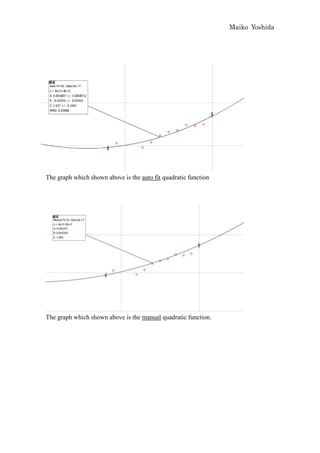Maiko Yoshida




The graph which shown above is the auto fit quadratic function




The graph which shown above is the manual quadratic function.
 