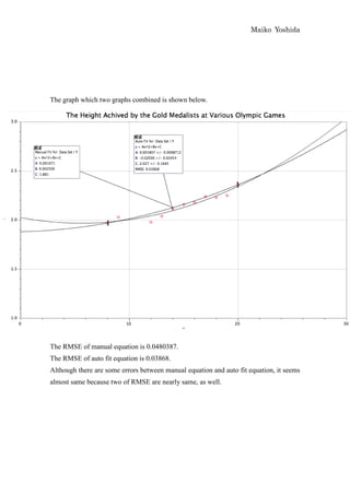 Maiko Yoshida




The graph which two graphs combined is shown below.




The RMSE of manual equation is 0.0480387.
The RMSE of auto fit equation is 0.03868.
Although there are some errors between manual equation and auto fit equation, it seems
almost same because two of RMSE are nearly same, as well.
 