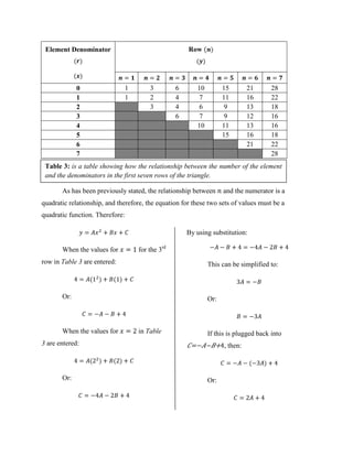 SL Math IA | PDF