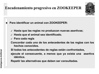 Encadenamiento progresivo en ZOOKEEPER


                            Para identificar un animal con ZOOKEEPER:

                               Hasta que las reglas no produzcan nuevas asertivas;
                               Hasta que el animal sea identificado.
                               Para cada regla
                            Concordar cada uno de los antecedentes de las reglas con los
                               hechos conocidos.
                            SI todos los antecedentes de reglas están confrontados,
Inteligencia Artificial




                            ejecute el consecuente, a menos que ya exista una asertiva
                               idéntica.
                            Repetir las alternativas que deben ser consultadas.
 