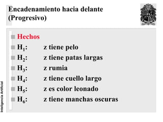 Encadenamiento hacia delante
                          (Progresivo)

                            Hechos
                            H1:      z tiene pelo
                            H2:      z tiene patas largas
                            H3:      z rumia
                            H4:      z tiene cuello largo
Inteligencia Artificial




                            H5:      z es color leonado
                            H6:      z tiene manchas oscuras
 