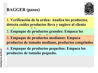 BAGGER (pasos)

                          1. Verificación de la orden: Analiza los productos,
                          detecta cuáles productos lleva y sugiere al cliente
                          productos que faltan.
                          2. Empaque de productos grandes: Empaca los
                          productos grandes. Botellas primero.
                          3. Empaque de productos medianos: Empaca
                          productos de tamaño mediano, productos congelados
                          enEmpaque de productos pequeños: Empaca los
                          4. empaque especial.
Inteligencia Artificial




                          productos de tamaño pequeño.
 