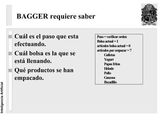 BAGGER requiere saber

                          Cuál es el paso que esta   Paso = verificar orden
                                                     Bolsa actual = 1
                          efectuando.                artículos bolsa actual = 0
                                                     artículos por empacar = 7
                          Cuál bolsa es la que se          Galletas
                                                           Yogurt
                          está llenando.                   Papas fritas
                                                           Helado
                          Qué productos se han             Pollo
                          empacado.                        Gaseosa
                                                           Bocadillo
Inteligencia Artificial
 