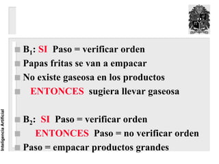 B1: SI Paso = verificar orden
                          Papas fritas se van a empacar
                          No existe gaseosa en los productos
                           ENTONCES sugiera llevar gaseosa
Inteligencia Artificial




                          B2: SI Paso = verificar orden
                             ENTONCES Paso = no verificar orden
                          Paso = empacar productos grandes
 