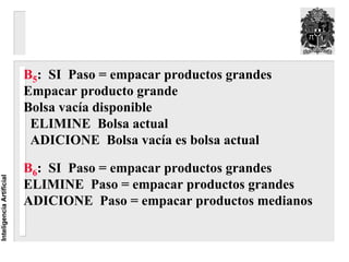B5: SI Paso = empacar productos grandes
                          Empacar producto grande
                          Bolsa vacía disponible
                           ELIMINE Bolsa actual
                           ADICIONE Bolsa vacía es bolsa actual

                          B6: SI Paso = empacar productos grandes
Inteligencia Artificial




                          ELIMINE Paso = empacar productos grandes
                          ADICIONE Paso = empacar productos medianos
 