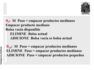 B9: SI Paso = empacar productos medianos
                          Empacar producto mediano
                          Bolsa vacía disponible
                             ELIMINE Bolsa actual
                             ADICIONE Bolsa vacía es bolsa actual

                          B10: SI Paso = empacar productos medianos
Inteligencia Artificial




                          ELIMINE Paso = empacar productos medianos
                          ADICIONE Paso = empacar productos pequeños
 