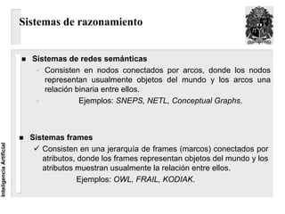 Sistemas de razonamiento


                            Sistemas de redes semánticas
                               Consisten en nodos conectados por arcos, donde los nodos
                               representan usualmente objetos del mundo y los arcos una
                               relación binaria entre ellos.
                                         Ejemplos: SNEPS, NETL, Conceptual Graphs.



                            Sistemas frames
Inteligencia Artificial




                               Consisten en una jerarquía de frames (marcos) conectados por
                               atributos, donde los frames representan objetos del mundo y los
                               atributos muestran usualmente la relación entre ellos.
                                          Ejemplos: OWL, FRAIL, KODIAK.
 