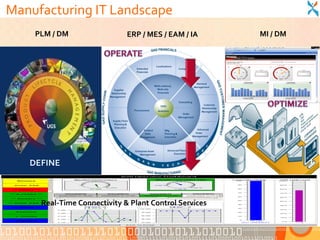 Manufacturing IT Landscape
    PLM / DM                            ERP / MES / EAM / IA                                                        MI / DM


                                                             Localizations
                                           Extended                              Compliance
                                           Financials



                                                                                                 Demand
                                                         Multi-national,                        Management
                           Supplier                        Multi-site
                         Relationship                      Financials
                        Management

                                                                                 Forecasting
                                                                QAD                                   Customer
                                                                                                     Relationship
                                          Procurement         Analytics                              Management
                                                                                    Order
                                                                                 Management
                          Supply Chain
                           Planning &
                           Execution
                                               Product              Mfg.                          Advanced
                                                Data                Planning &                   Order
                                             Management             Execution                  Management




                                          Enterprise Asset            Advanced Planning &
                                              Management                  Execution




     Real-Time Connectivity & Plant Control Services
 
