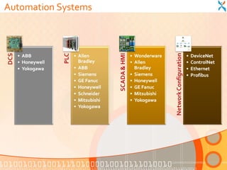 Automation Systems
 
