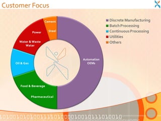 Customer Focus




                 Automation
                   OEMs
 