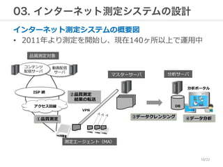 03. インターネット測定システムの設計 
インターネット測定システムの概要図 
• 2011年年より測定を開始し、現在140ヶ所以上で運⽤用中 
VPN 
動画配信 
サーバ 
コンテンツ 
配信サーバ 
アクセス回線DB 
分析ポータル 
③データクレンジング④データ分析 
測定エージェント（MA） 
①品質測定 
②品質測定 
結果の転送 
品質測定対象 
ISP 網 
マスターサーバ分析サーバ 
10/22 
 