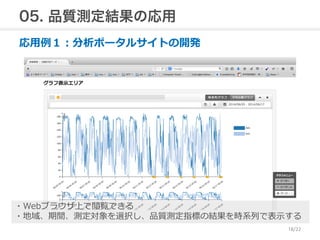 05. 品質測定結果の応用 
応⽤用例例１：分析ポータルサイトの開発 
・Webブラウザ上で閲覧できる 
・地域、期間、測定対象を選択し、品質測定指標の結果を時系列列で表⽰示する 
18/22 
 