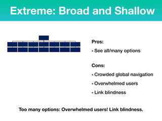 Pros:
• See all/many options
 
Cons:
• Crowded global navigation
• Overwhelmed users
• Link blindness
Extreme: Broad and Shallow
Too many options: Overwhelmed users! Link blindness.
 