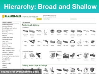 Hierarchy: Broad and Shallow
example of overwhelmed page
 