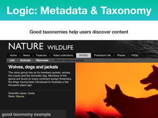 Good taxonomies help users discover content
Logic: Metadata & Taxonomy
good taxonomy example
 