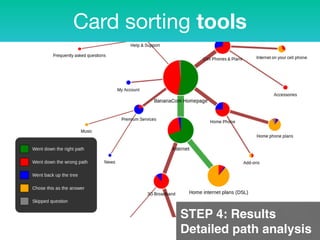 Card sorting tools
STEP 4: Results 
Detailed path analysis
 