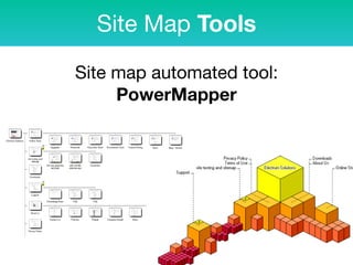 Site Map Tools
Site map automated tool:  
PowerMapper
 
