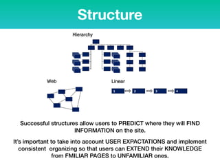 Structure
Successful structures allow users to PREDICT where they will FIND
INFORMATION on the site.
It’s important to take into account USER EXPACTATIONS and implement
consistent organizing so that users can EXTEND their KNOWLEDGE
from FMILIAR PAGES to UNFAMILIAR ones.
 