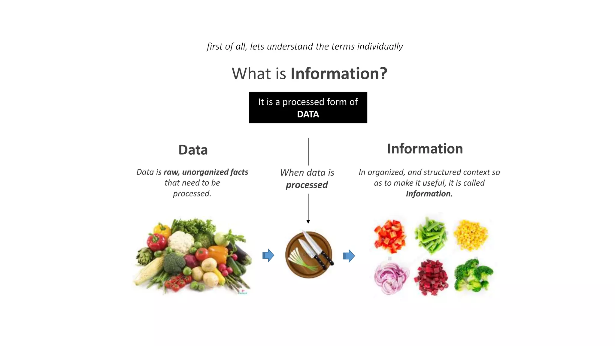 first of all, lets understand the terms individually
It is a processed form of
DATA
What is Information?
Data
Data is raw, unorganized facts
that need to be
processed.
Information
In organized, and structured context so
as to make it useful, it is called
Information.
When data is
processed
 