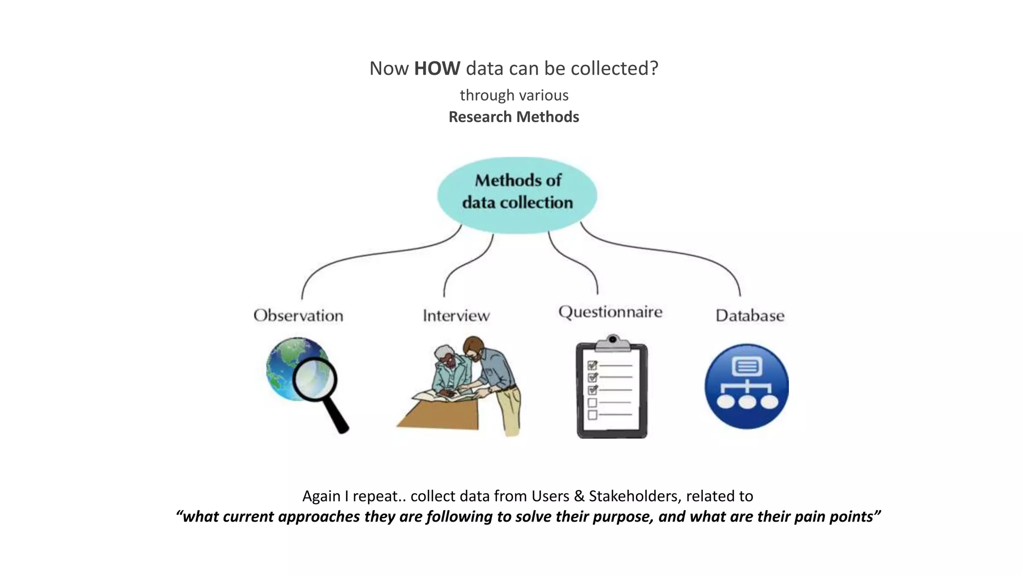 Now HOW data can be collected?
through various
Research Methods
Again I repeat.. collect data from Users & Stakeholders, related to
“what current approaches they are following to solve their purpose, and what are their pain points”
 