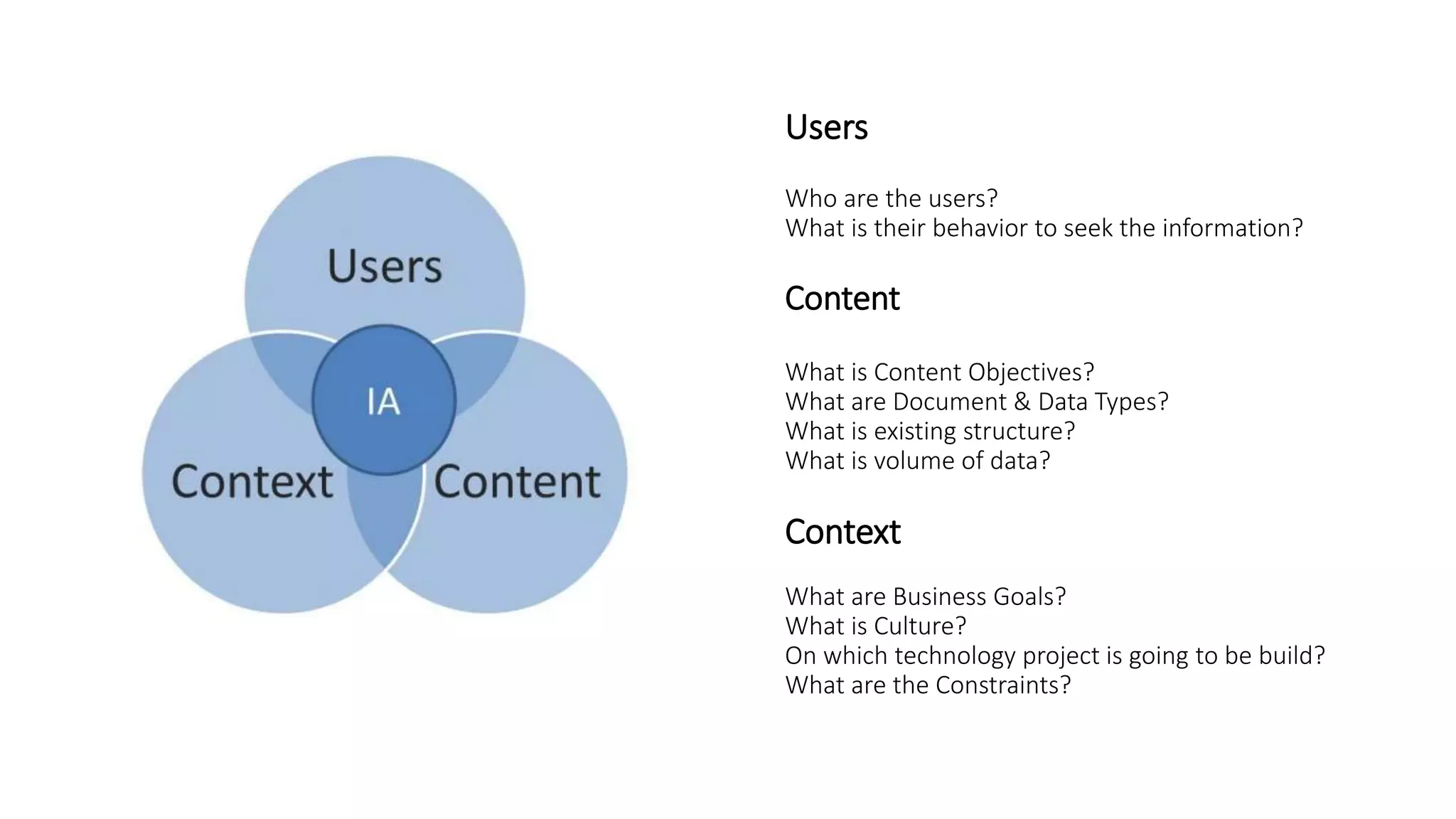 Users
Who are the users?
What is their behavior to seek the information?
Content
What is Content Objectives?
What are Document & Data Types?
What is existing structure?
What is volume of data?
Context
What are Business Goals?
What is Culture?
On which technology project is going to be build?
What are the Constraints?
 