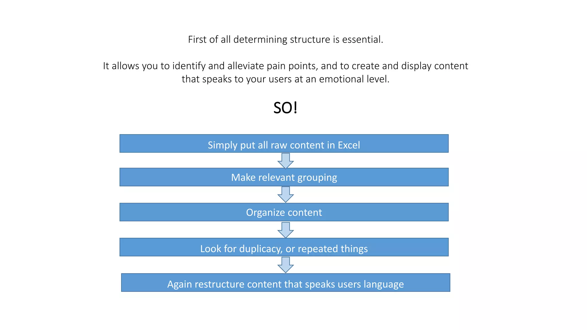 First of all determining structure is essential.
It allows you to identify and alleviate pain points, and to create and display content
that speaks to your users at an emotional level.
SO!
Simply put all raw content in Excel
Make relevant grouping
Organize content
Look for duplicacy, or repeated things
Again restructure content that speaks users language
 