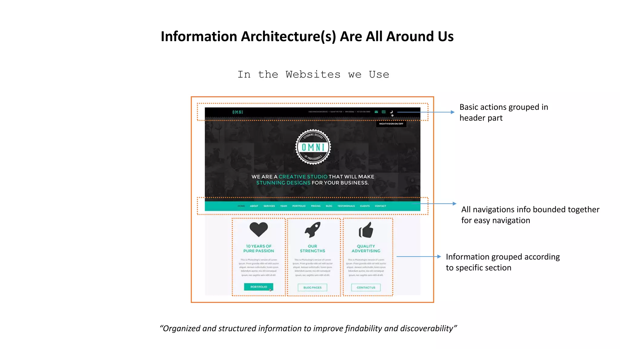 Information Architecture(s) Are All Around Us
In the Websites we Use
Basic actions grouped in
header part
All navigations info bounded together
for easy navigation
Information grouped according
to specific section
“Organized and structured information to improve findability and discoverability”
 